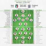 Italy vs England LIVE: Score Updates (0-0)