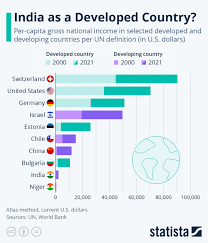India developing country