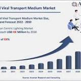 Swab and Viral Transport Medium Market - Global Industry Analysis, Market Size, Opportunities, and Forecast 2022 ...