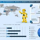 Robotics Market Size 2022 Global Industry Share, Outlook, Trends Evaluation, Geographical Segmentation, Business ...