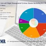Aircraft Flight Management Systems Market
