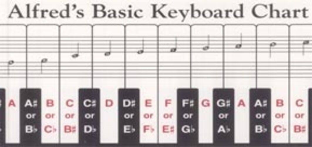 Alfred's Basic Piano Keyboard Chart