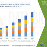 Precision Irrigation Systems Market May Set Major Growth by 2030 