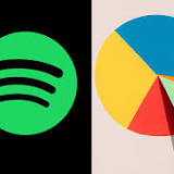 Spotify Pie Chart: What is it and How to See Your Own Genre Pie?