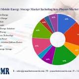 Mobile Energy Storage Market Size & Revenue Analysis 