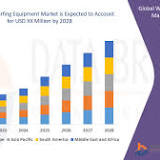 Product Information Management Market Size to Hit US$ 68.1 BN by 2030