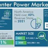 Data Center Power Market Size, Segment Analysis, Growth Drivers and Business Opportunities, 2022 to 2030