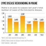 Lyme disease vaccine heading into phase 3 trials