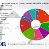 Unmanaged Industrial Ethernet Switches Market