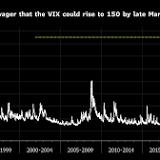 What Is the VIX Volatility Index? Why Is It Important?