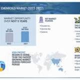 Water and Wastewater Treatment Chemicals (WWTCs) Market 2022 Is Booming Worldwide 