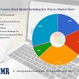 Lodging Market Share 2022 Global Top Companies, Industry Current Trends, Application, Growth Factors ...
