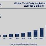 Supply Chain Digitization Logistics Services Market Analysis, Growth Forecast Analysis by Manufacturers, Regions ...