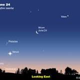 Mercury, Venus, Mars, Jupiter, Saturn to line up in a row in June; When & How to watch Celestial event?