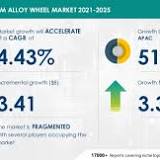 Aluminium Wire Market Growth and key Industry Players 2021 Analysis and Forecasts to 2026